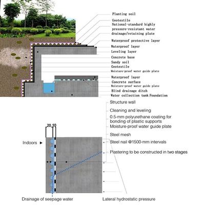 40 kg-60 kg Volume Groen dak Hdpe Hard composiet Plastic Drainage Plaat Board Mat voor Hotel