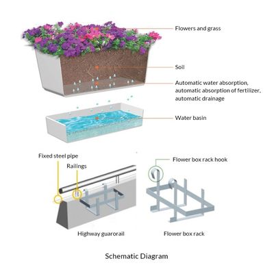 Grote witte plantage met extra doos