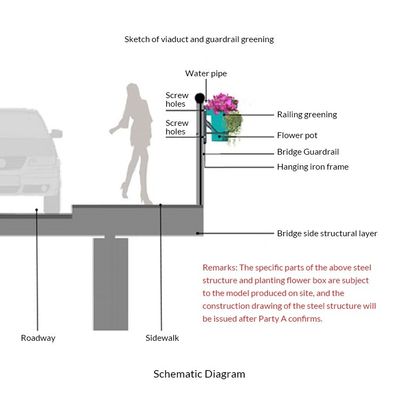 Zelfbewatering Verstelbaar Railing Plastic Hanging Flowerpot Rail Planter Design System
