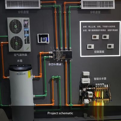 450*450*25mm Plastic Multifold Warm Water Underfloor Heating System Voor magazijn