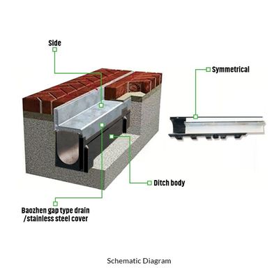 ZL-2015 2 0379484.5/ZL-2015 3 0180918.4 Octrooiengraanbedekking voor afsluiting van het rioleringsnet