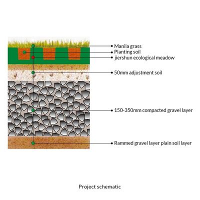 70mm Hoogte Geocell Raster Parkeerplaats Plastic Car Stabilizer Paving oprit Gravel Grid