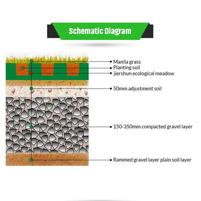 Hotelparkeeroplossing Groen grindvast raster met versterkt HDPE-materiaal