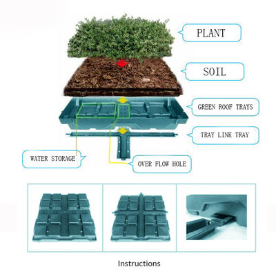 Modulaire groene dakbak voor planteninstallaties met gebruikmaking van PP-kunststof zonder coating