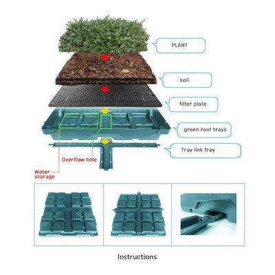 Vierkante vorm Groene dakmodules PP Plastic materiaal Tuin Makkelijke installatie Plantbak