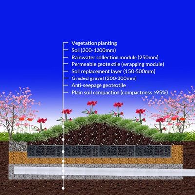 Waterbesparing en stormwaterbeheer gemakkelijker met 193L-infiltratietank
